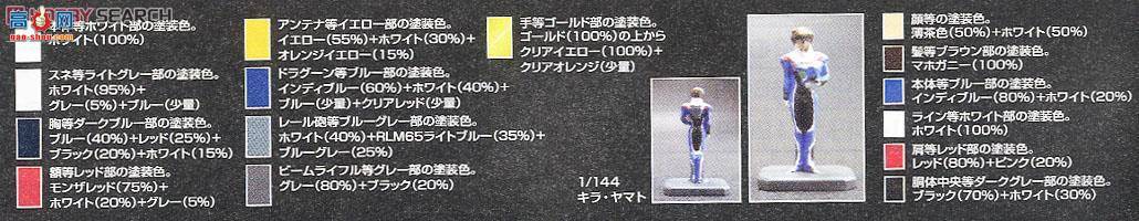  ߴ RG14 2211988 ZGMF-X20A ǿϮɸߴ