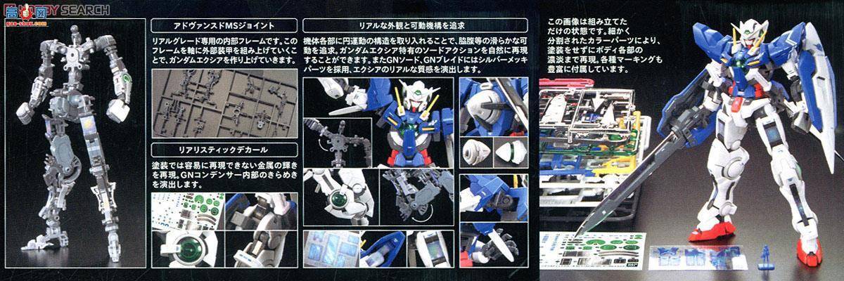  ߴ RG15 2247111 GN-001 ʹߴ