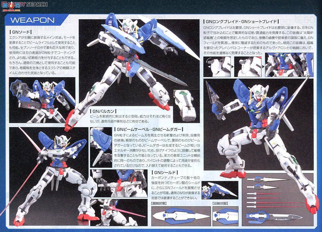  ߴ RG15 2247111 GN-001 ʹߴ