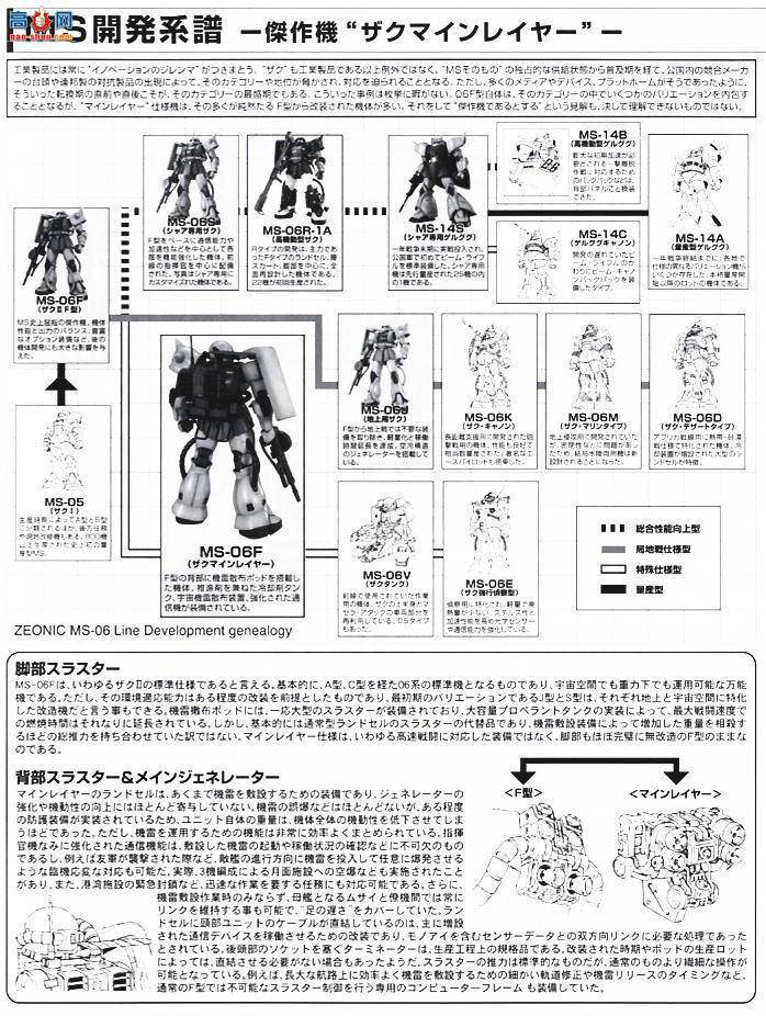  ߴ MG105 2001369 MS-06F 22.0