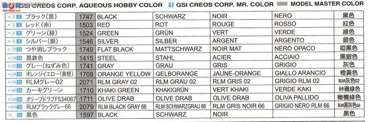 ���� �ɻ� 3225 ÷��ʩ����Bf-109E-4/Bս����