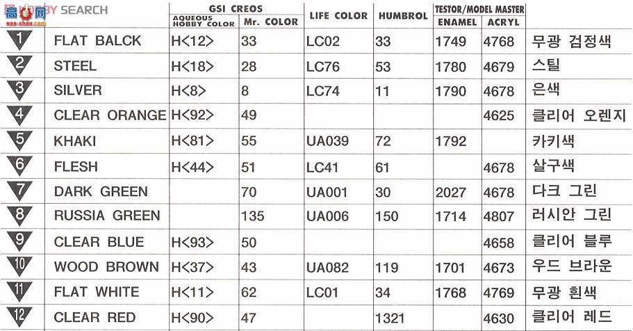  ACADEMY ս AM13217 CV9040Bս