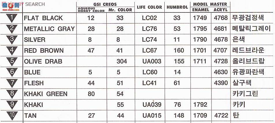  ACADEMY ս AM13221  M4A3E8 л ̹