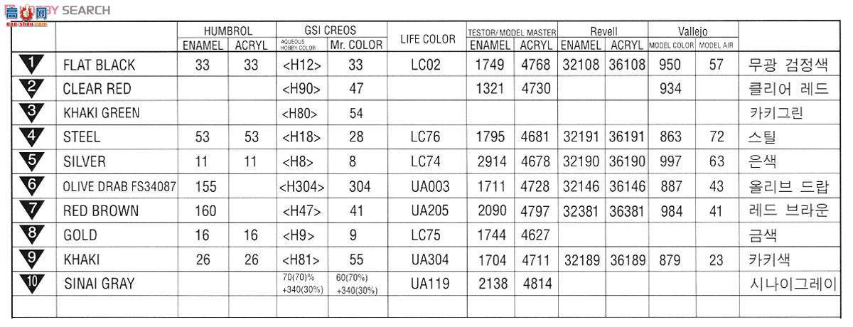 ������ ACADEMY ս�� AM13281 Magach 6B Gal Batash