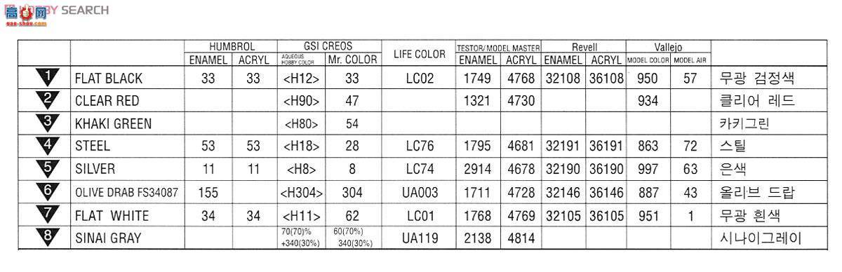  ACADEMY ս AM13286 ÷Mk.IID ս̹