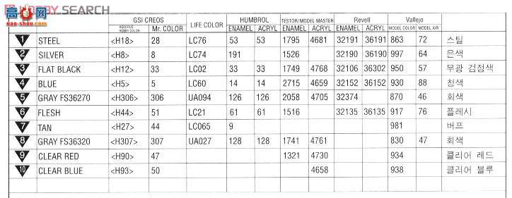  ACADEMY ֱ AM12117  RQ-7B Ӱ