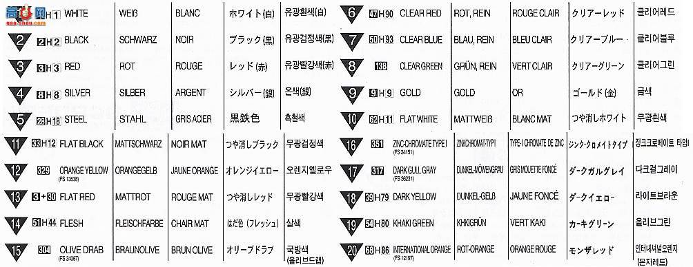  ACADEMY ֱ AM12701 UH-1Cװֱ