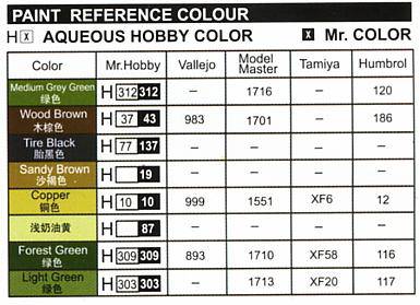 С���� ̹�� 01535 ����M1A1A2 ������ķ˹��ս̹��(5��1)