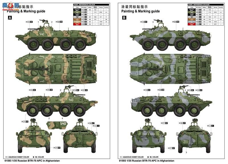 С װ׳ 01593 ˹BTR-70 װͳ()