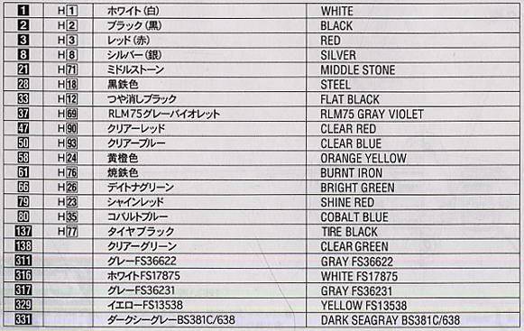 ȴ ʱҪ ս No.19 65719 VF-1A/J/S