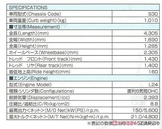 �ൺ�� �ܳ� 030 05305 �ղ�S30 Fairlady Z Aero Custom '75