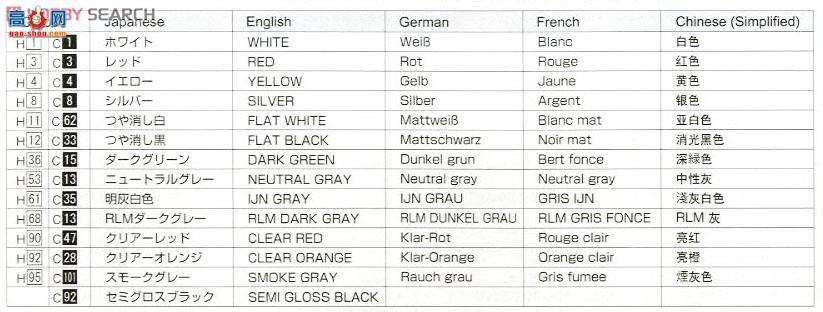 ൺ  74 007396 `12 Sambarɫ