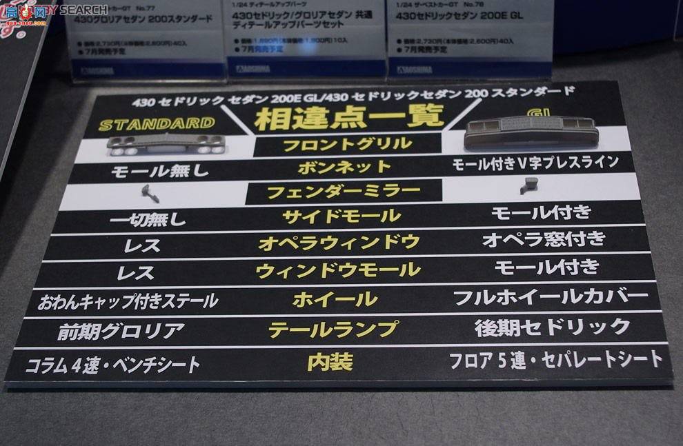 �ൺ�� �γ� 78 007808 430 Cedric�γ�200 E GL