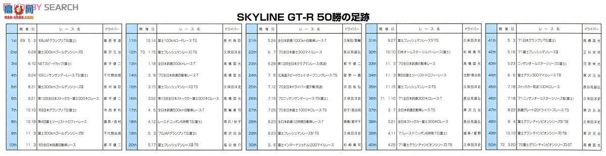 ൺ  18 008232 HT 2000GT-Rٹ5ţKPGC10`71