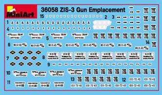 Miniart  36058 ZIS-3 λ