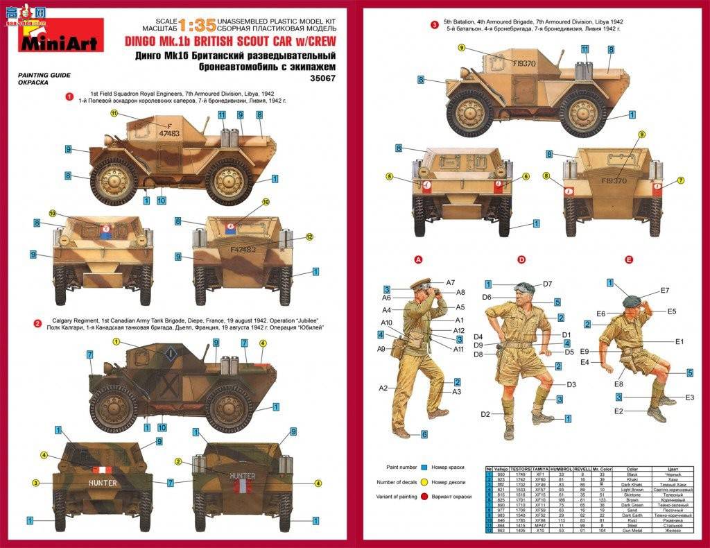 Miniart װ׳ 35067 Ӣ쳵Ұ MK.1bʿ