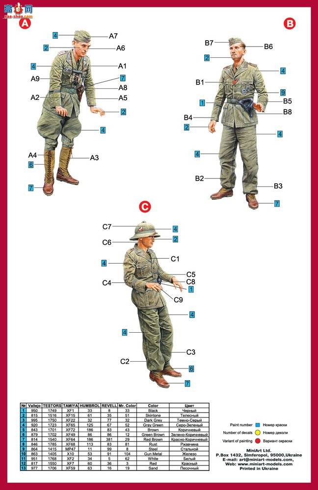 MiniArt װ׳ 35082 ϣضװ쳵 MkI 202(e)ʿ