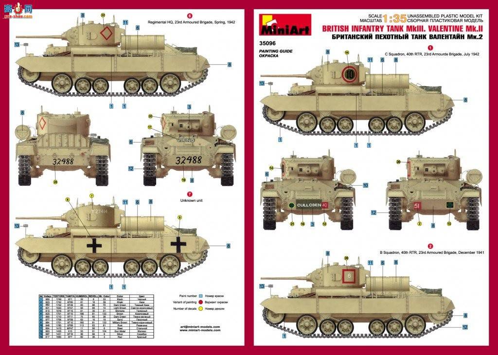 MiniArt ̹ 35096 ׶II Mk.3 Ӣ̹