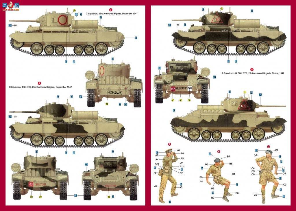 MiniArt ̹ 35096 ׶II Mk.3 Ӣ̹