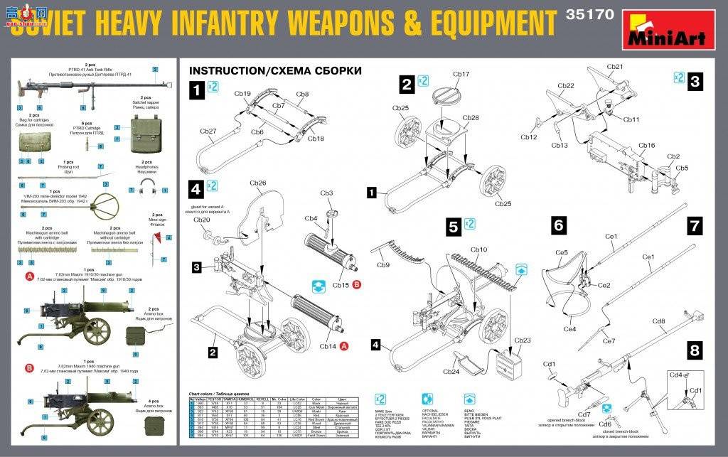 MiniArt ���� 35170 �������Ͳ���������̽����