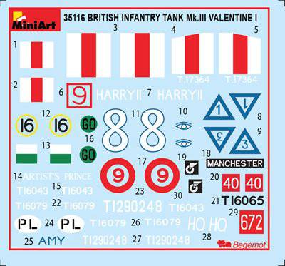 MiniArt ̹ 35116 Ӣ̹Valentine MK 1 ʿ