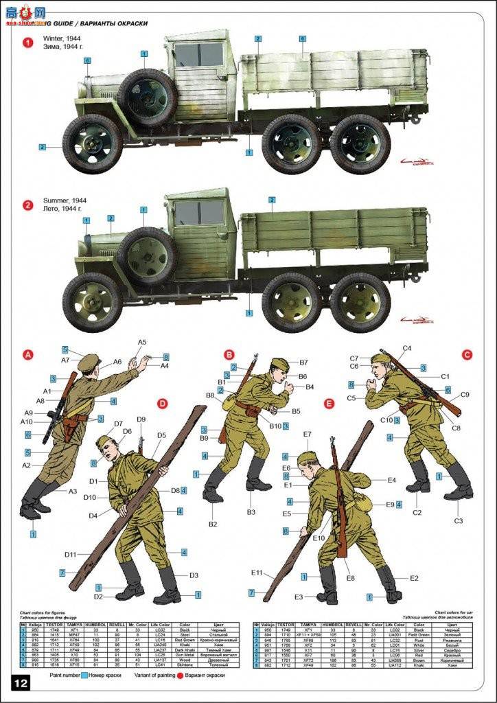MiniArt  35133 GAZ-AAA Mod. 1943. ˿