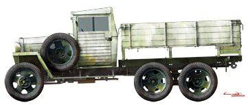 MiniArt  35133 GAZ-AAA Mod. 1943. ˿