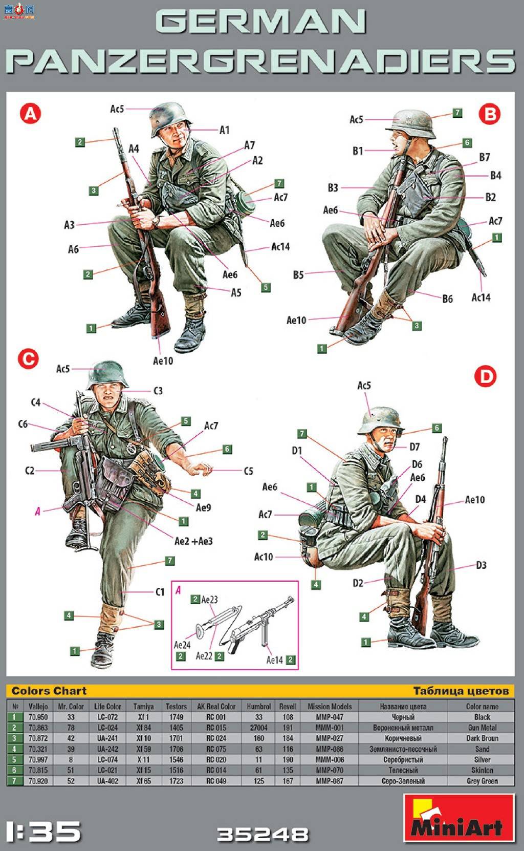 MiniArt ���� 35248 �¹�װ��������