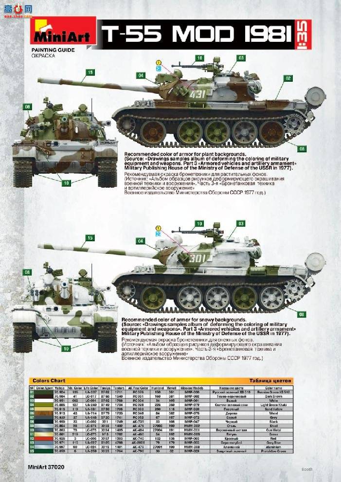MiniArt ̹ 37020 T-55A ̹ 1981 ڹ