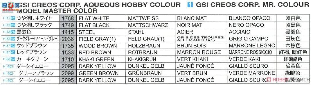 ���� ���Ĵ� 6948 �¹�Sd.Kfz.7 8�ְ���Ĵ���88����Flak Flak36/37��