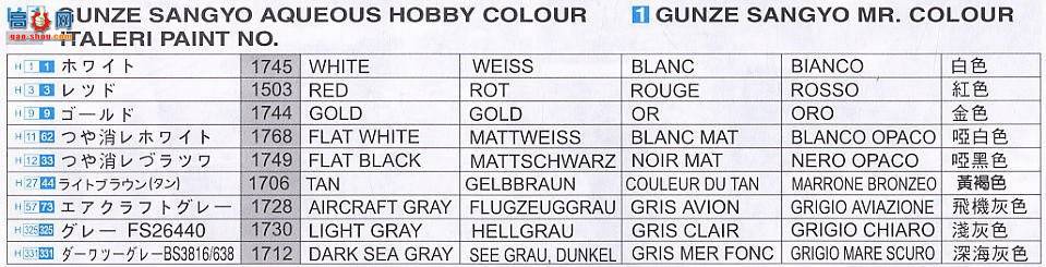 ���� ��ĸ 7046 HMS Illustrious RN�����콢(�߼���)