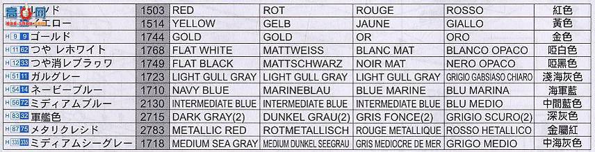 ���� ��ĸ 7063 ����������ĸU.S.S USS���������CV-31����ս��