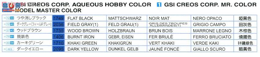 ���� װ�׳� 7444 Sd.Kfz.263(8Rad)8������װ��Զ�����߳�