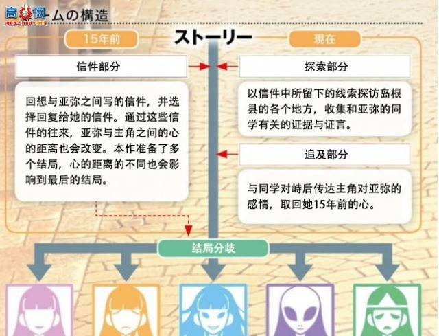 ps4/switch/psv ͼĹ ϵͳ+ȫ½ھ