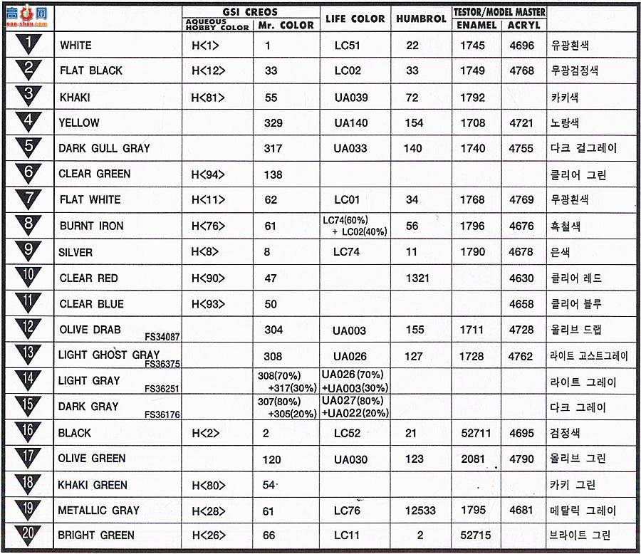 ������ ս���� AM12212 F-22A����