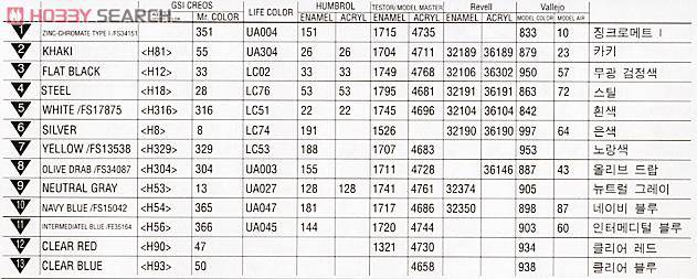 ������ ս���� AM12285 TBM-3 USS���ɽ(������)