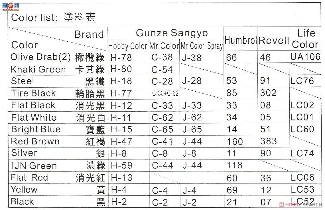 AFVսӥ AF35022 LVTP5½