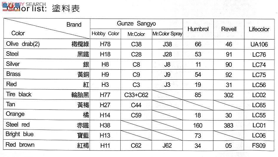 AFVսӥ AF35034 ԽM35A1ڳ