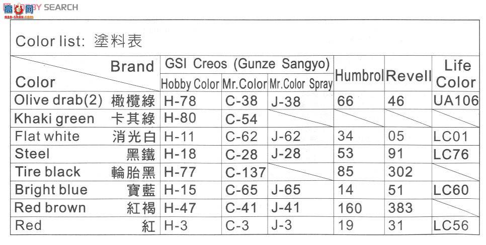 AFVսӥ AF35053 M3A3̹ˡ˹ͼء