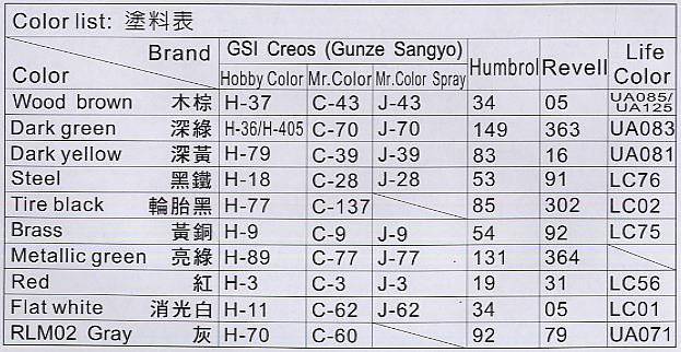 AFVսӥ AF35082 Sd.Kfz.251/21 Ausf.D Ĵ