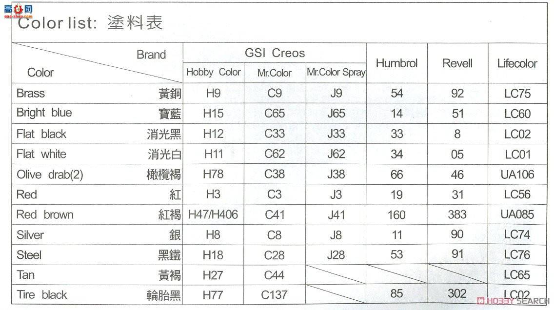 AFVսӥ ̹ AF35100 ٷMk.5/1Խϰ