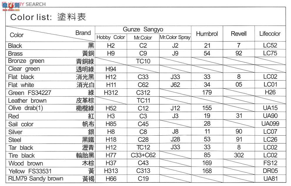 AFVսӥ AF35109 M109A2