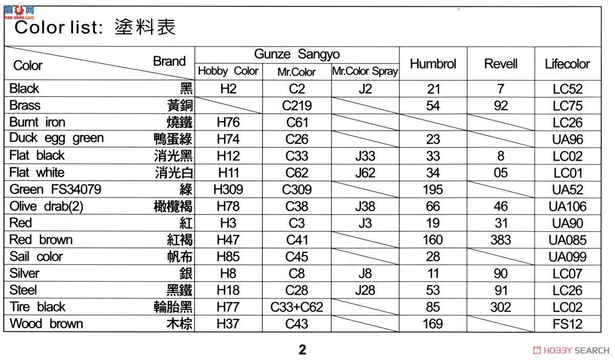 AFVսӥ AF35113 װͻM113 ACAV