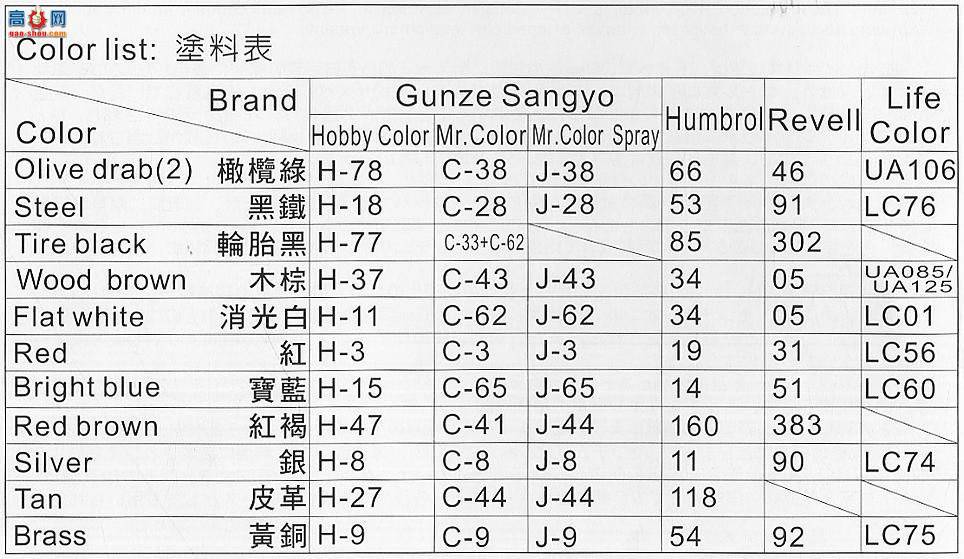 AFVսӥ AF35122 Centurion MK 52 6 105mm Gun̹(NATO)