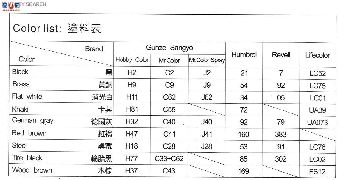AFVսӥ ̹ AF35176 𼪶Mk.III Dieppe Raid Ver