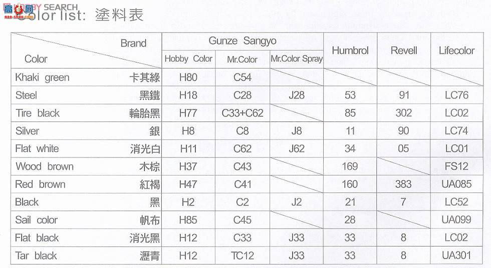 AFVսӥ AF35178 Ӣ������̹������Mk.I