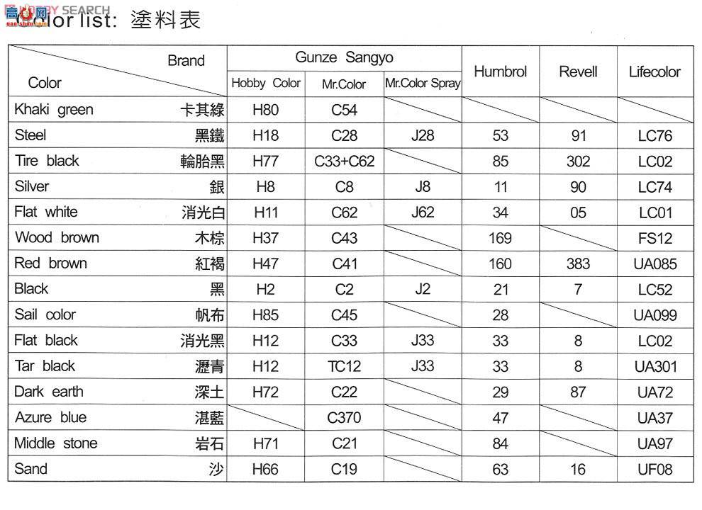 AFVսӥ AF35185 ����̹������Mk.II
