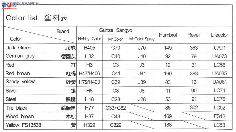 AFVսӥ AF35228 Schwimmwgen Type128