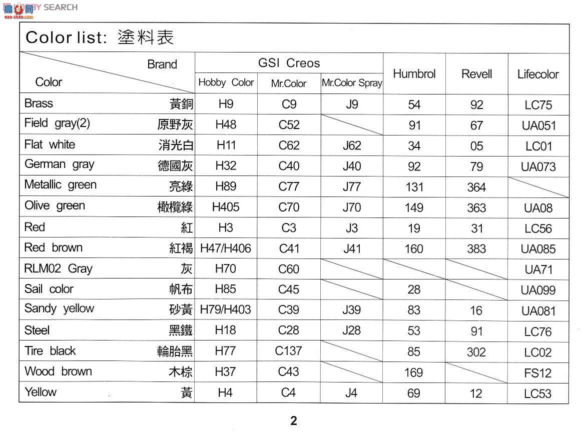 AFVսӥ ���Ĵ� AF35251 Sd.Kfz.251/9 Ausf.C������