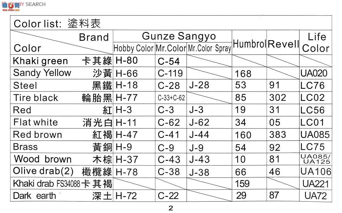 AFVսӥ AF35253 A22D𼪶̹3Ӣ